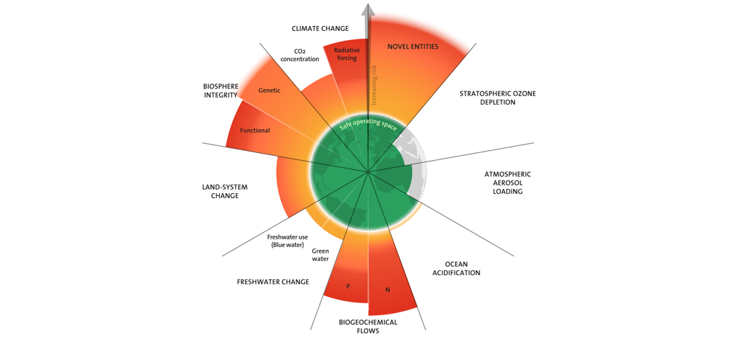Limites planétaires, une invitation à revoir notre façon de penser