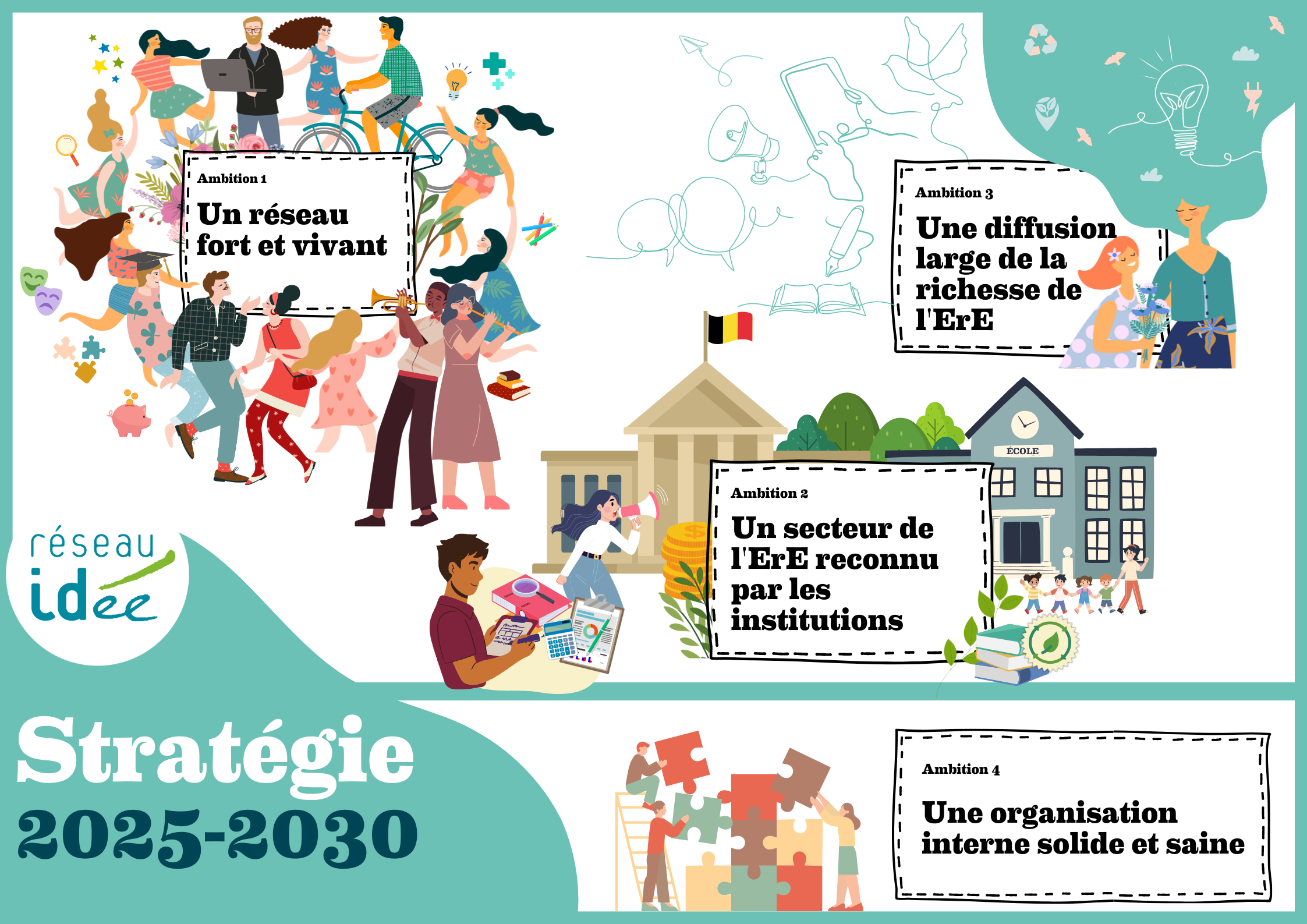 Réseau IDée - stratégie 2025-2030 Infographie