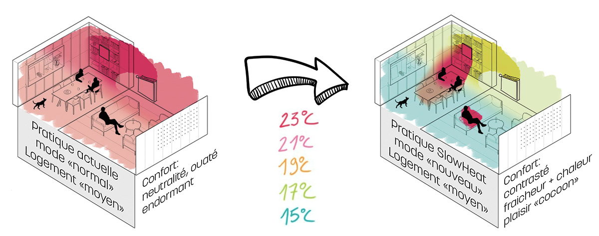 Illustration : slowheat.org