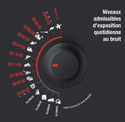 @OMS « Ecouter sans risque »